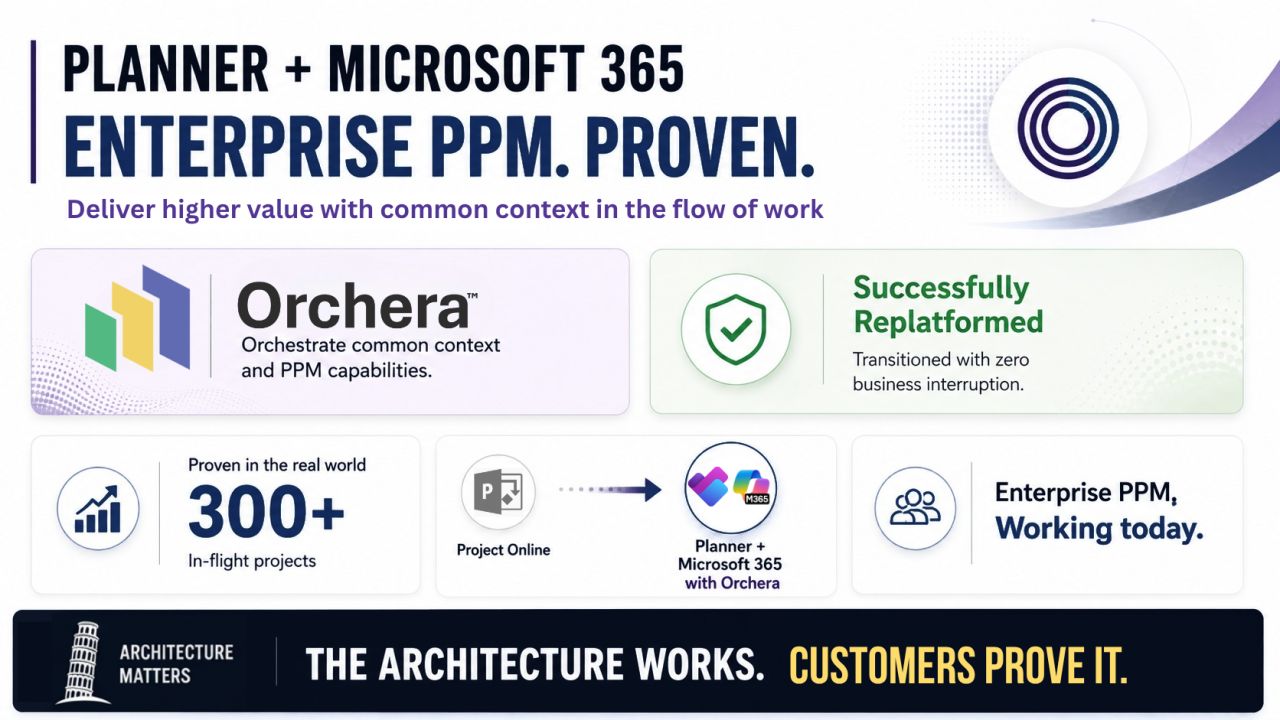 Architecture Matters PART 17: Yes Virginia, Planner is Enterprise PPM Capable (with M365) -