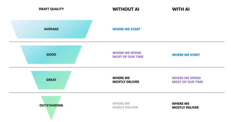 with-and-without-ai-graphic