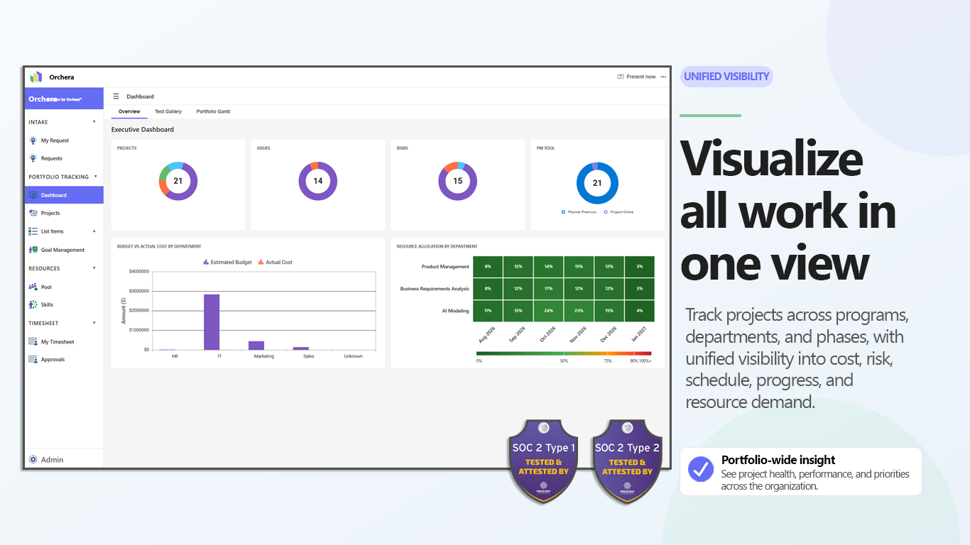 Orchera 4.0 Dashboard