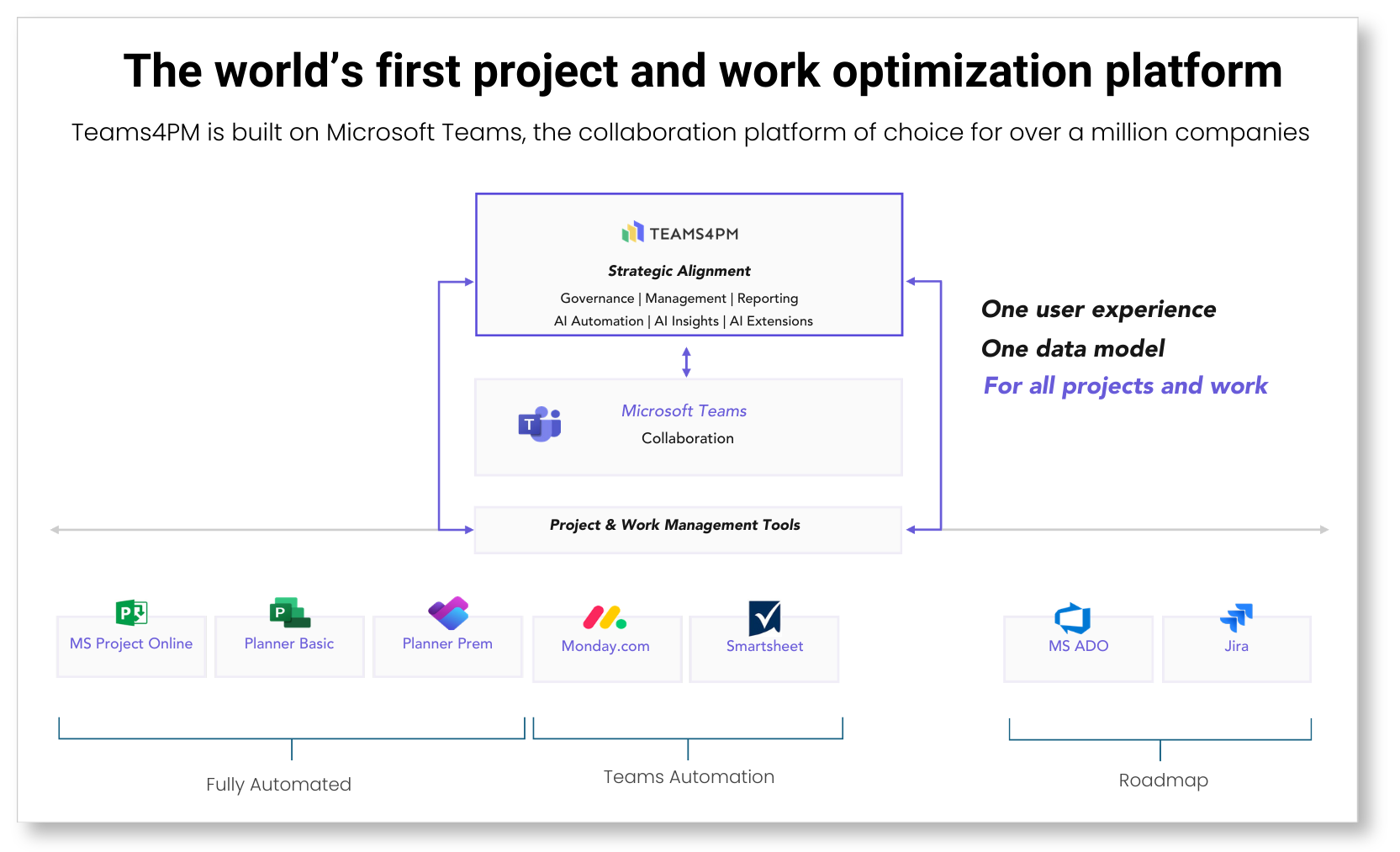 Teams4PM Marketecture Thumbnail