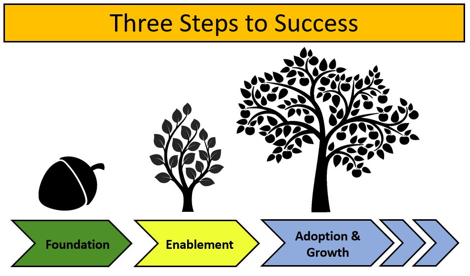 3steps-to-sucess