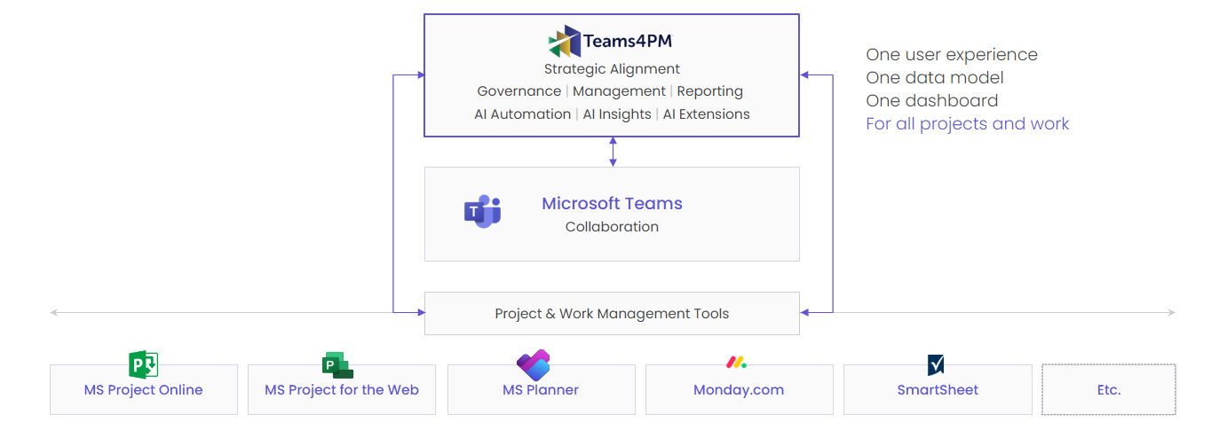 teams4pm-teams-graphic
