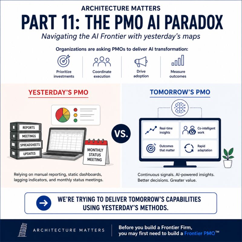Architecture Matters PART 11: The PMO AI Paradox – Navigating the AI Frontier with yesterday’s maps