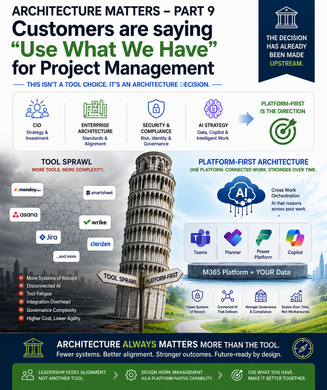 Architecture Matters - PART 9: Customers are saying 