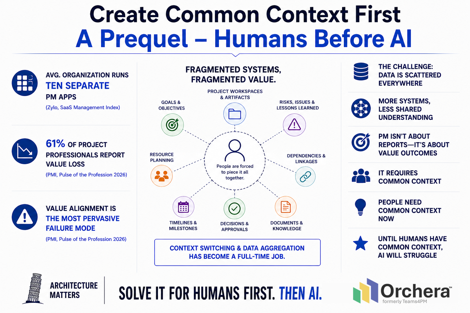 Architecture Matters PART 15: A Prequel - Humans Before AI