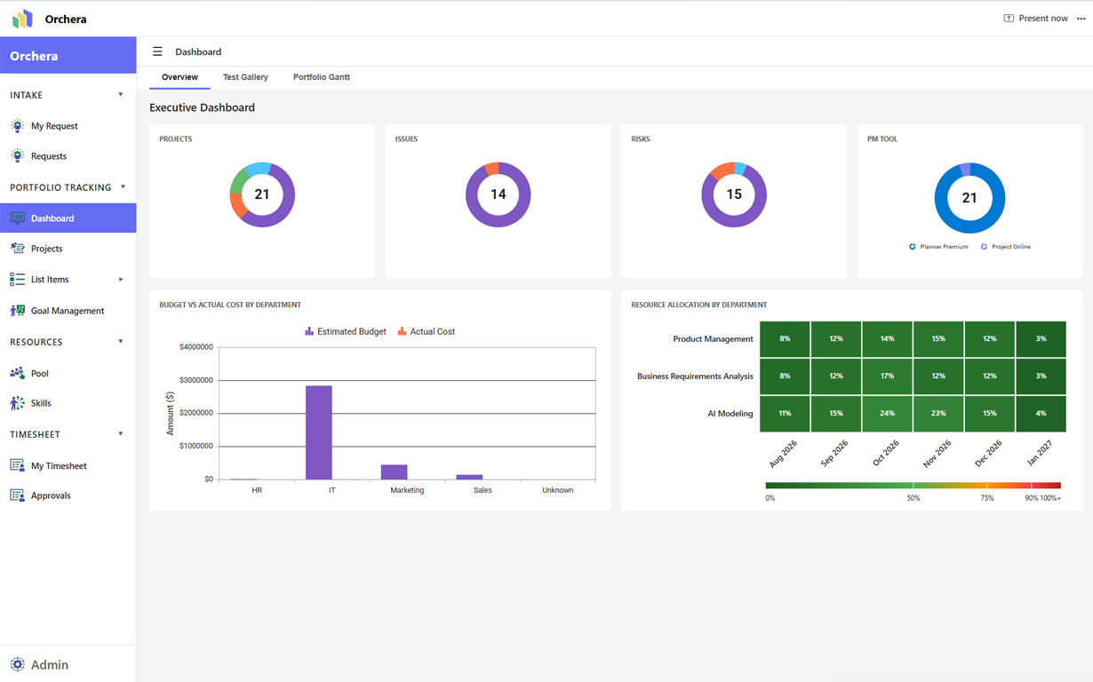 Orchera 4.0 executive dashboard and menu in Microsoft Teams