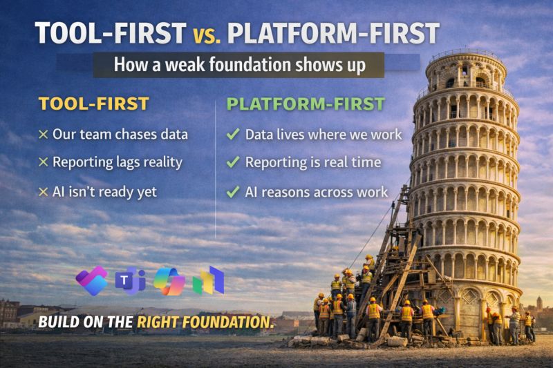 Architecture matters - PART 2: How it shows up in project management