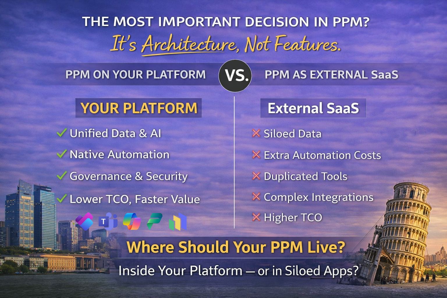 Architecture Matters — PART 4: Why Platform-Based PPM Delivers Higher Value & Lower TCO Than SaaS