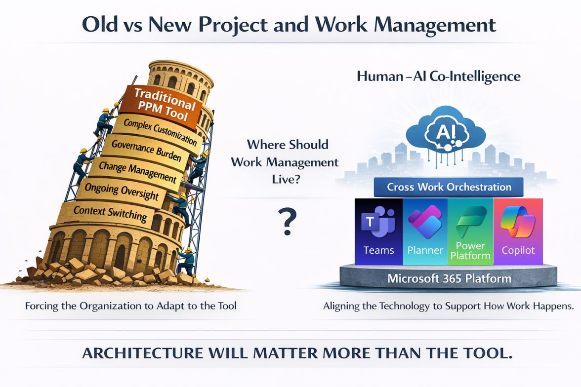 Architecture Matters – PART 6: It’s time to rethink project and work management technologies