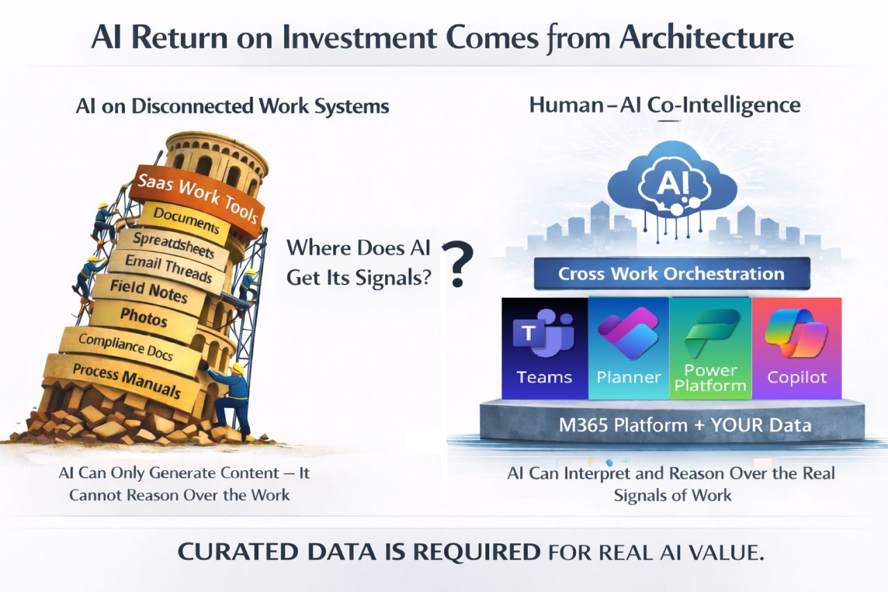 Architecture Matters PART 7: AI ROI Comes from Architecture